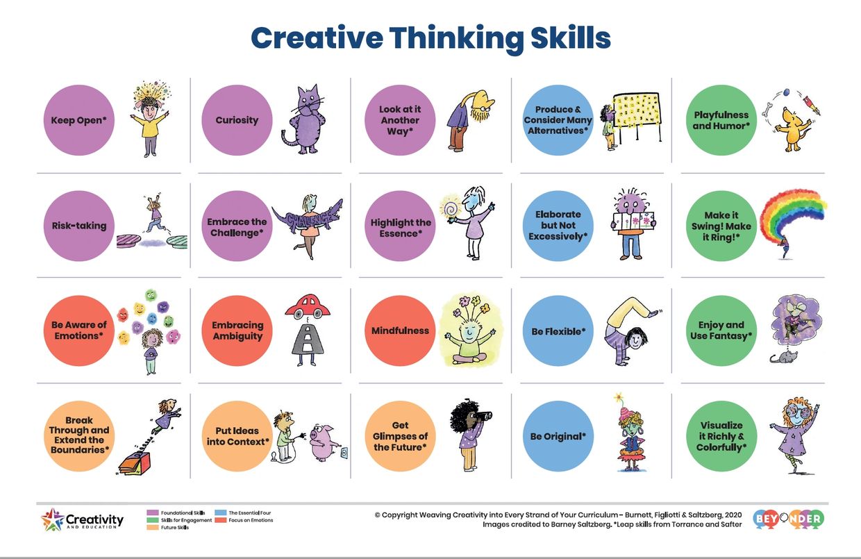 Creative Thinking Skills